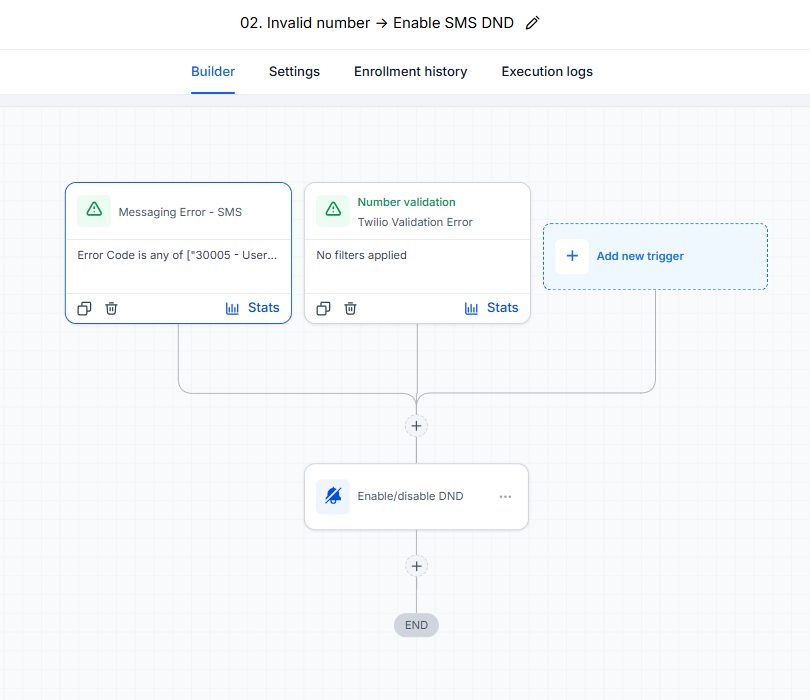 Workflow marking invalid numbers as do-not-disturb