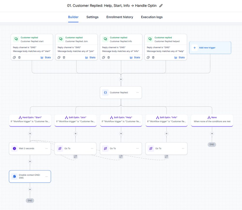 Workflow handling START, JOIN, HELP and INFO replies