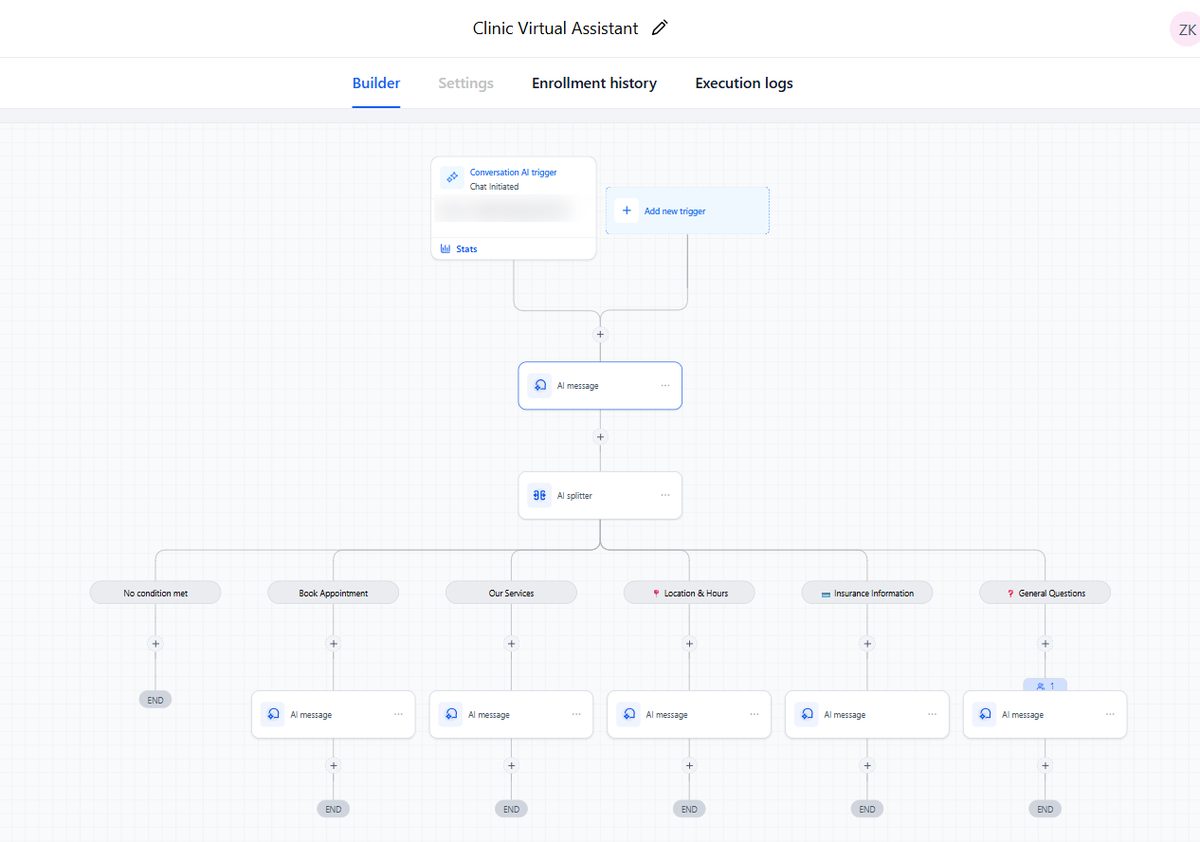 GoHighLevel AI receptionist workflow