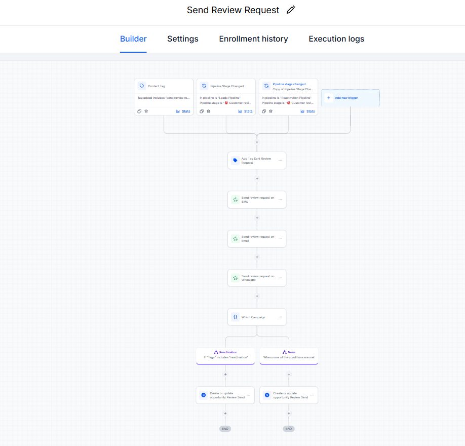 GoHighLevel review request workflow